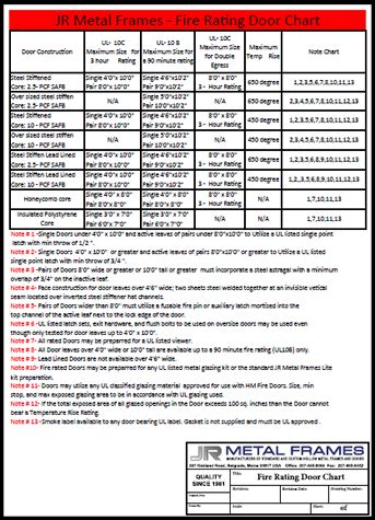 29 gauge sheet metal fire rating|structural steel fire ratings.